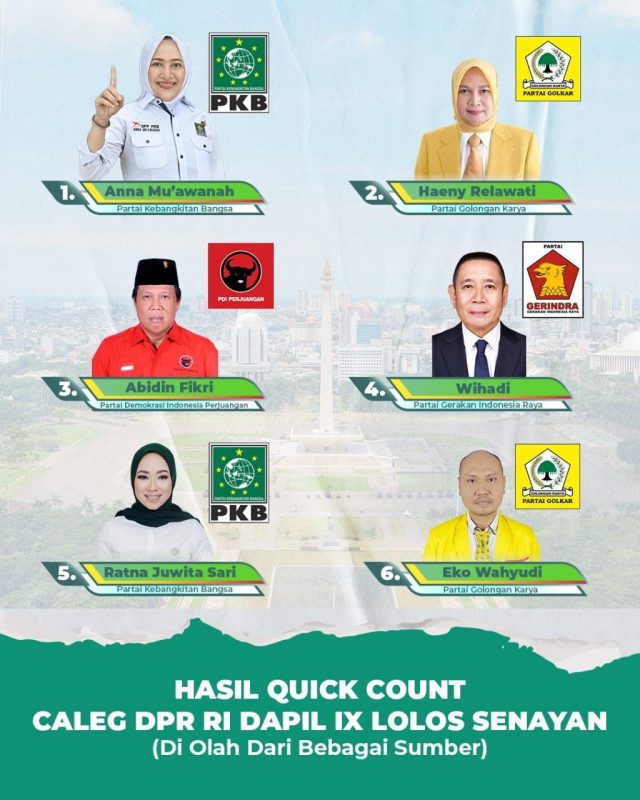 Raih Suara Tertinggi, Anna Mu’awanah Siap Melenggang ke Senayan 43 IMG 20240216 WA0002
