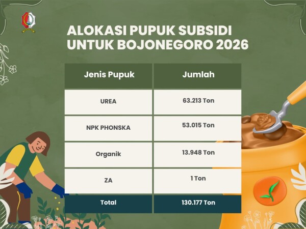 Pupuk Subsidi Kabupaten Bojonegoro Dialokasikan Sebesar 130.177 Ton 41